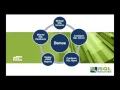 Painting with PowerShell SQL Server Administration