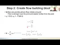 Potential Flow Part 2 Python Primer 2025