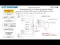 P10 Microcontroller external interrupts to detect signal edges