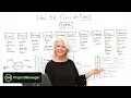 How to Plan an Event - Project Management Training