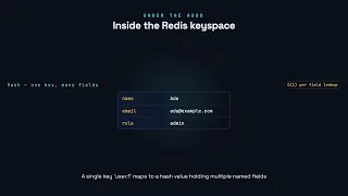 Keys and Values - Redis for Developers