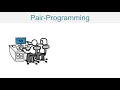 The Professional Scrum Developer PSD1 preparation - Pair-programming