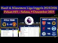 Hasil Liga Inggris Tadi Malam - WOLVERHAMPTON vs MAN UNITED - EPL 2025/2026 Pekan 15