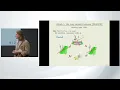 Verifiable Delay Functions Eurocrypt 2026