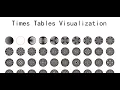 Times Tables Visualization Poster in Processing