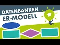 ENTITY RELATIONSHIP MODEL simply explained ER model