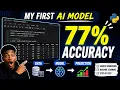 Build a Diabetes Prediction Model with Python Machine Learning Project for Beginner