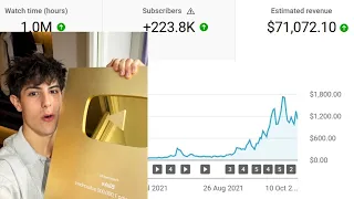 18 Yt Automation Niches That Everyone S Sleeping On And Nobody Knows It 