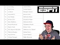 Reacting To ESPN Top 100 NBA Players