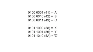 Lesson 6 5 The basics of ASCII and the char data type