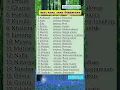 Download Lagu Cari tau arti nama mu! yuk cek disini! #nama #shorts #artinama #namaanak #namabayi