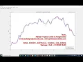 Electric Vehicle Charging using PSO EV optimization PH D RESEARCH SUPPORT MATLAB PROJECTS