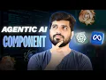AI Agent Components Explained Architecture Tools Memory LLM in Agentic AI