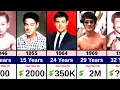 Bruce Lee Networth Evolution From Birth to Death