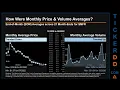 SMFR Price and Volume Analysis by 650 Day Look Back SMFR Stock Analysis for Sema4 Stock SMFR Ticker