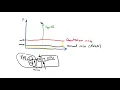 Digital Communication Systems - Lecture 4 Part 7 Quantization Noise