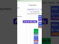 Automatic Shift Schedule Generator with AI