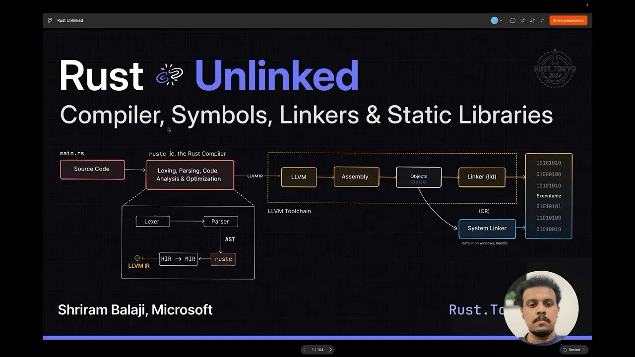 Rust Unlinked - a Journey Through `rustc`, Linkers, Symbols, and Static Libraries