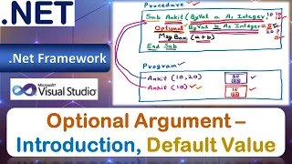 Optional Argument - Introduction Default Value Passing Parameters and Arguments VB Net