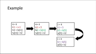 Unit 6 Code OptimizerPart1