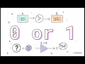 C Programming Unit 3 Part 2 Master C Operators Precedence Increments
