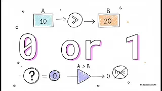 C Programming Unit 3 Part 2 Master C Operators Precedence Increments