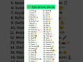 50 Palindrome Words in English