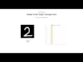 Handwritten Digit Recognition WebApp CNN Flask JavaScript ChartJs