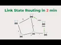 Link State Routing Explained in 2 Minutes