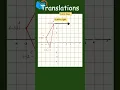 Translations Using the Coordinate Plane