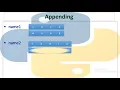 UNIT 4 STRING OPERATION AND STR FUNCTION