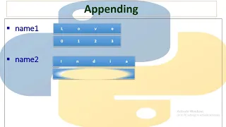 UNIT 4 STRING OPERATION AND STR FUNCTION