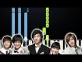 Boys Over Flowers OST - Because I'm Stupid (Piano Tutorial)