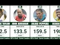 NFL Sack Leaders of All Time Top 60 Career Sack Kings
