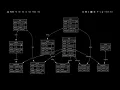 CS50-SQL Final Project