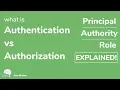 Five Spring Security Concepts - Authentication vs authorization
