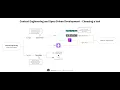 Spec-Driven Development - Which tool should I use