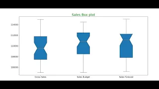 Power BI with python boxplot matplotlib - part 7