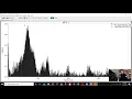 Phys of Music Musical Scales FFT Graph Data