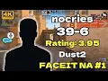 Download Lagu NA FACEIT #1 - nocries (39-6) Rating:3.95 (Dust2) | FACEIT NA | Sep 15, 2025 #cs2 #nocries #nacs