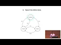 When Booleans Are Not Enough State Machines