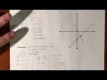 Solving Systems of Equations by Graphing Substitution and Elimination