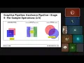 Module 4 1 Introduction to OpenGL Part 1 Graphics Visual Computing 2026