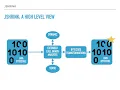 JShrink In-Depth Investigation into Debloating Modern Java Applications Teaser 2020