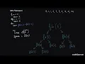 Nth Fibonacci coding solution Java JavaScript Python and Go