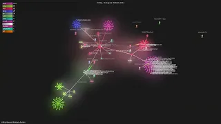 -design - Gource visualisation