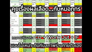 การกินอาหารแบบคีโต (Keto) แล้วระดับคอเลสเตอรอลรวมและ LDL สูงขึ้น เป็นเรื่องปกติหรือไม่