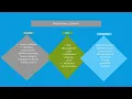 Agile Module 6 Assignment