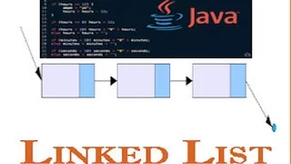 Linked List Implementation Code in Java