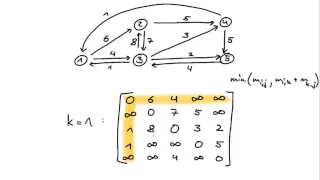 Floyd- Warshall Algorithm - Computer Science German